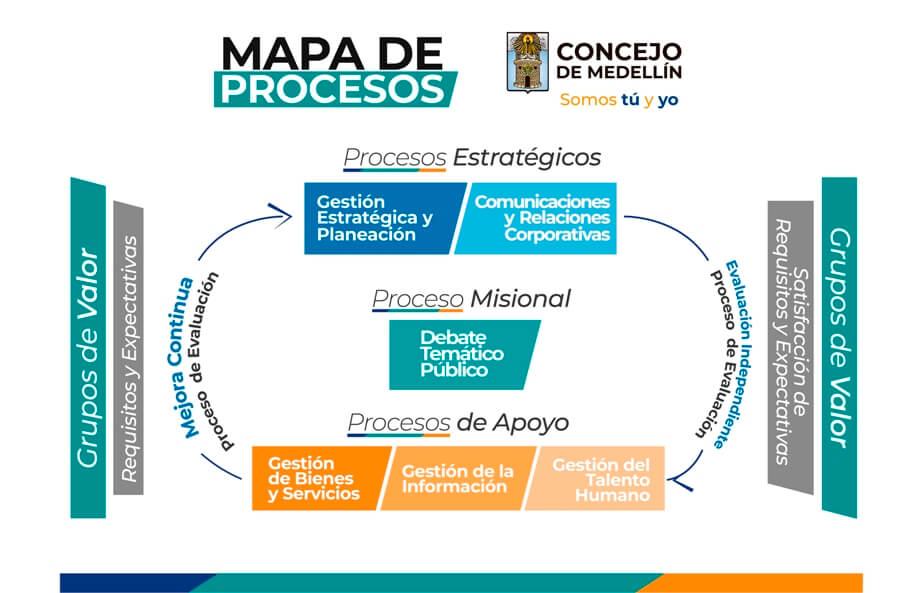 Mapa de procesos